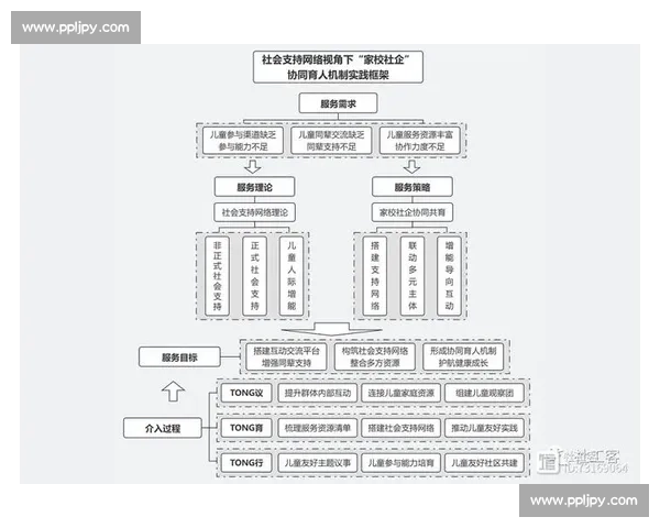 以双向合同为核心的灵活用工机制与权益保障新模式研究实践路径