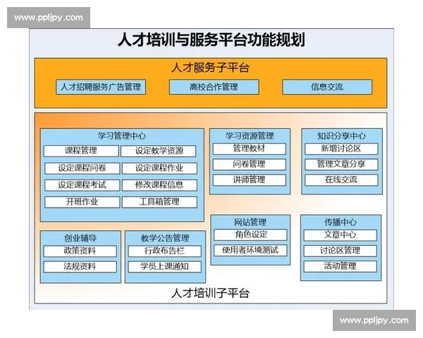 以内部培训为核心推动组织能力升级与人才成长的系统化路径建设方案