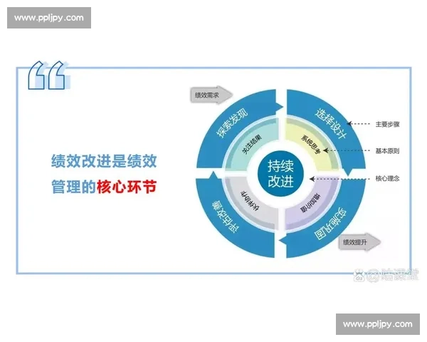 以目标管理为核心驱动组织绩效持续提升的系统化实践路径与创新发展