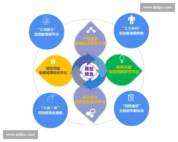以关键岗位为核心推动组织能力提升与高质量发展的创新路径研究 以关键岗位为核心推动组织能力提升与高质量发展的创新路径研究