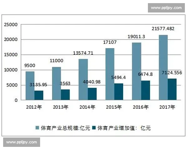 全球体育产业发展新趋势探析及未来潜力行业解析